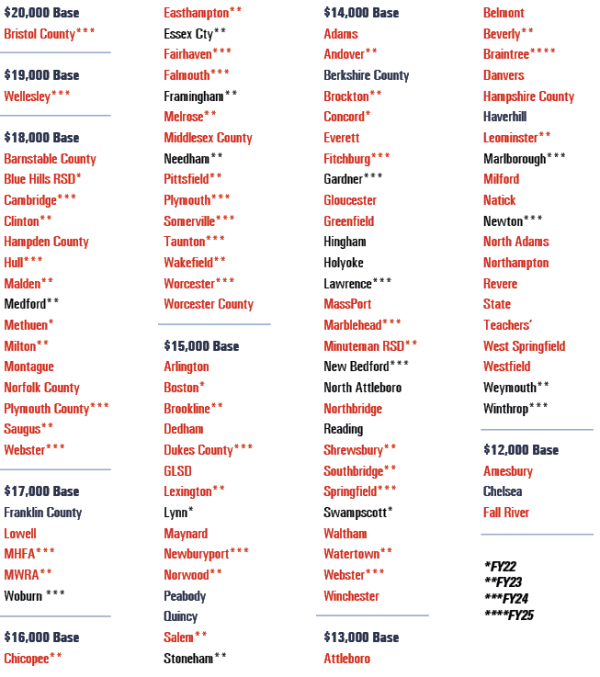Mass Retirees Annual COLA Update Mass Retirees