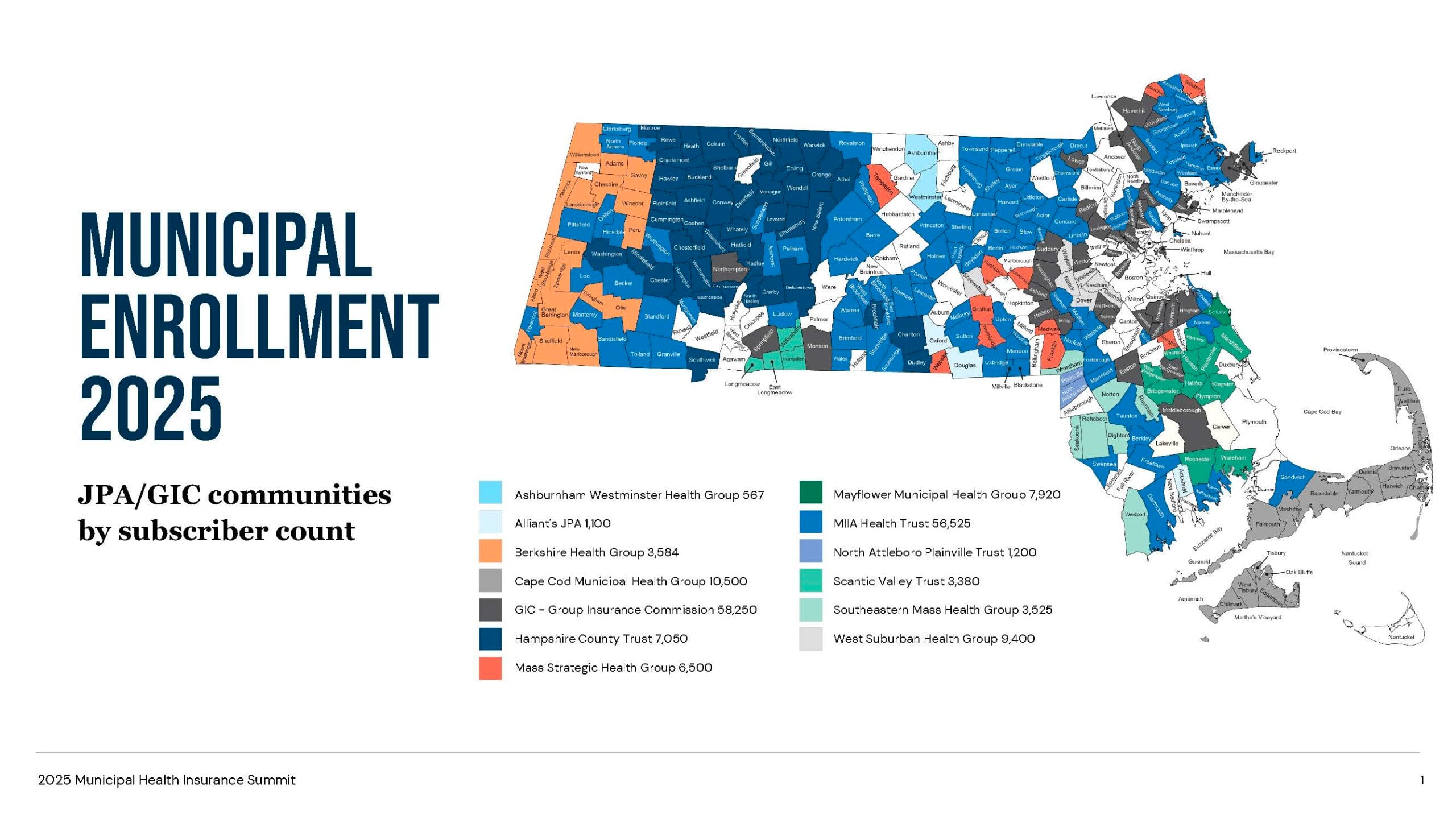 JPA Slide BCBS 2025 Summit scaled