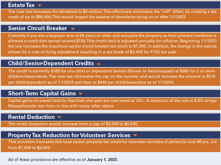 Tax Relief Law Mass Retirees