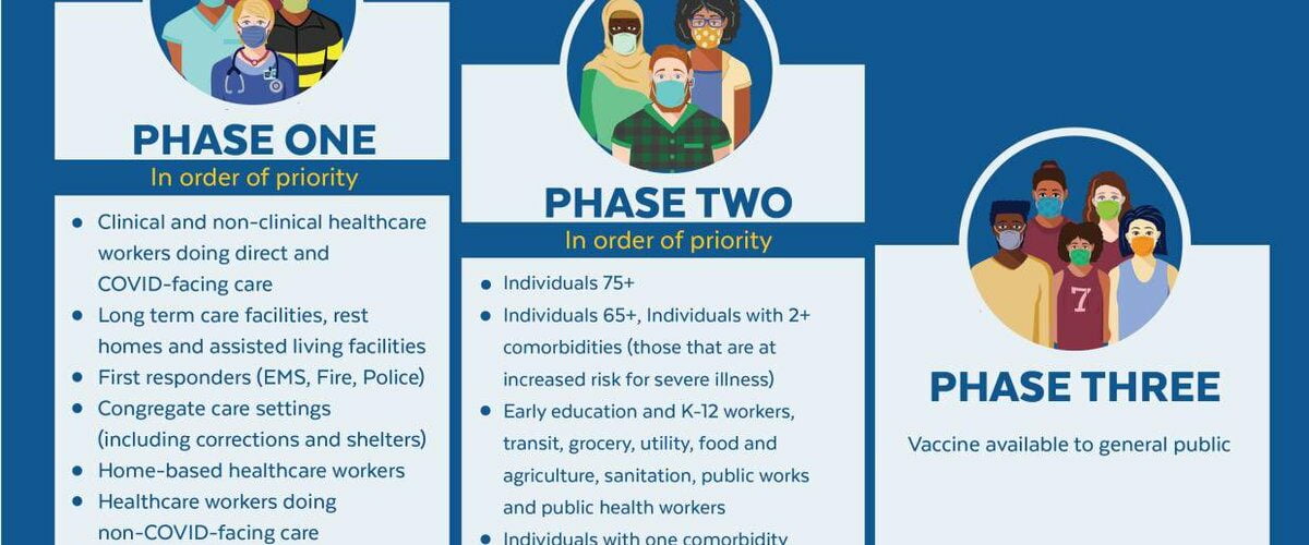 Latest news on vaccinations in MA