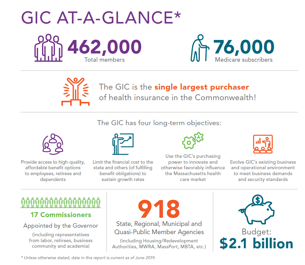 GIC Approves Premium Rates for FY’21