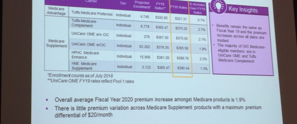 GIC Announces FY20 Rates